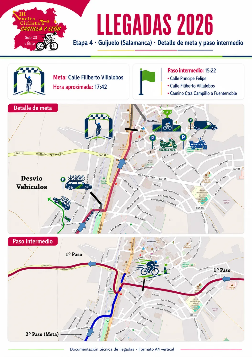 Paso intermedio y detalle de meta de la etapa 4 en Guijuelo