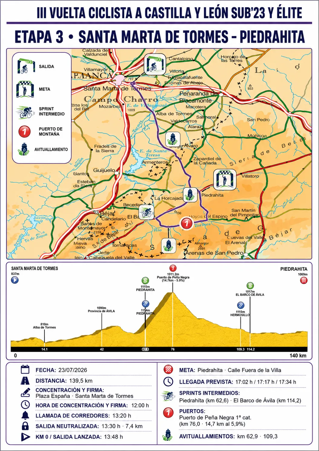Rutómetro de la etapa 3 Santa Marta de Tormes - Piedrahíta
